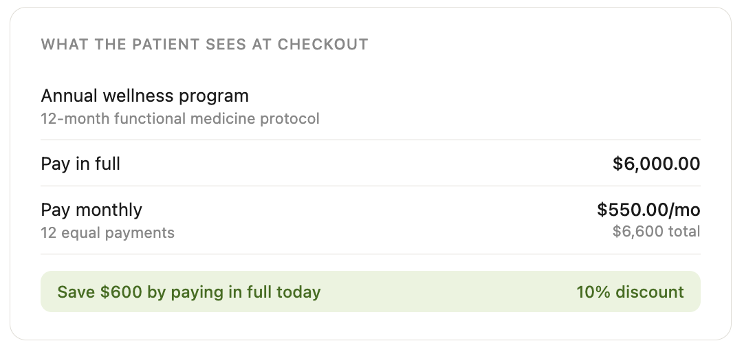 A single $6,000 annual wellness program shown with two payment options at checkout: pay in full $6,000 today, or pay monthly at $550 per month for 12 months totaling $6,600. Save $600 by paying in full — a 10% discount.